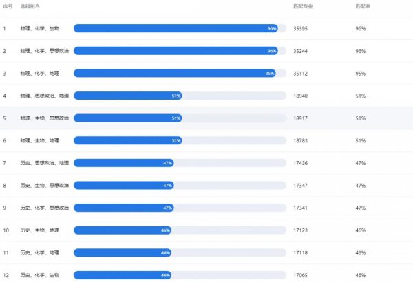 江苏省高考总分是多少