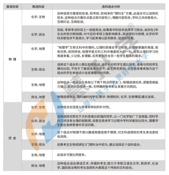 江苏省高考总分是多少