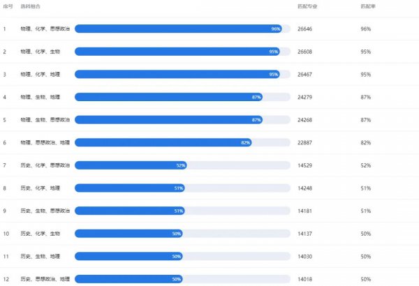 江苏省高考总分是多少