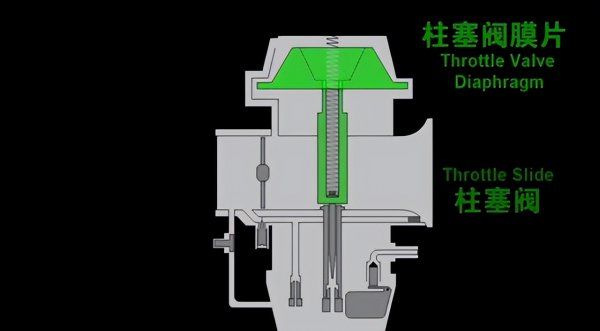 摩托车不好打火怎么解决
