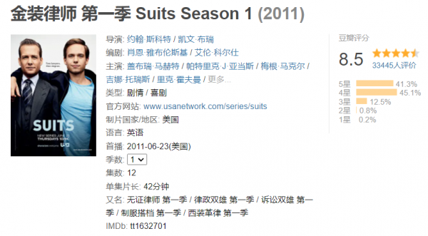 职场必看十部电视剧推荐