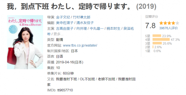 职场必看十部电视剧推荐