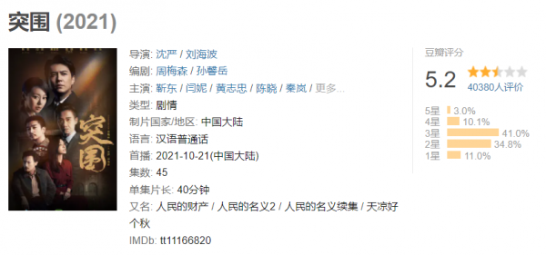 职场必看十部电视剧推荐