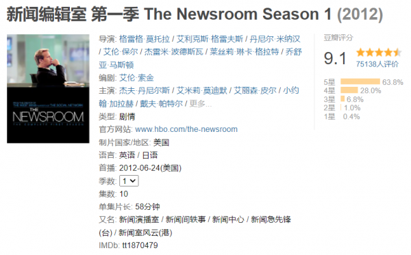 职场必看十部电视剧推荐