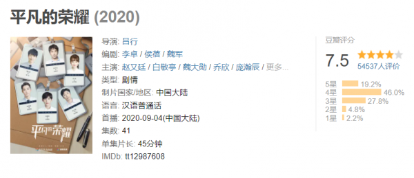 职场必看十部电视剧推荐