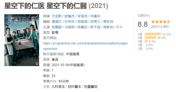 职场必看十部电视剧推荐