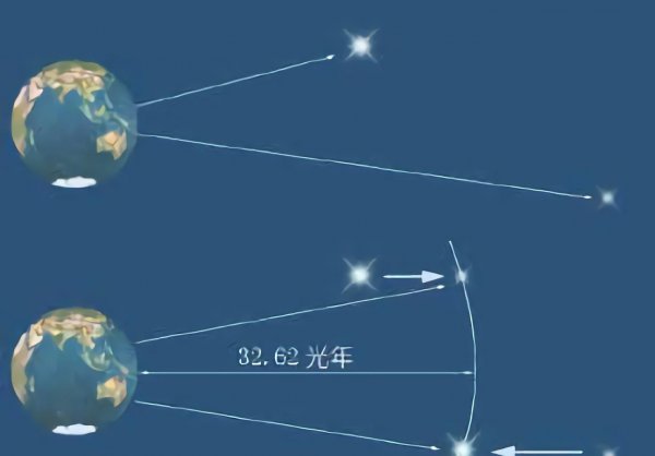 最亮的恒星是哪颗行星