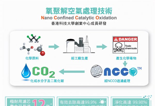 家里有没有必要买空气净化器