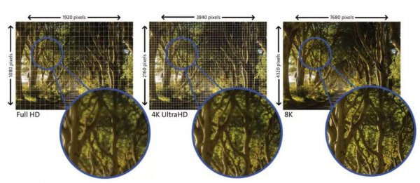 2k是多少分辨率