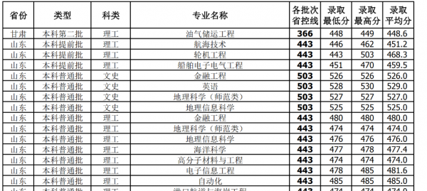 北部湾大学排名靠前吗