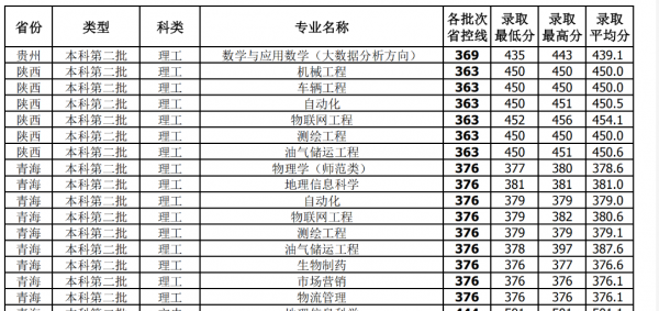 北部湾大学排名靠前吗