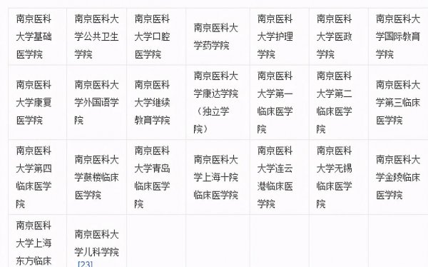 南京医科大学考研难吗