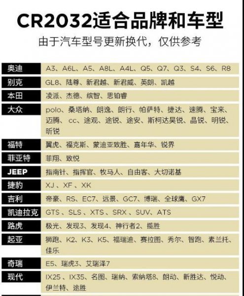 纽扣电池cr2032和cr2025通用吗