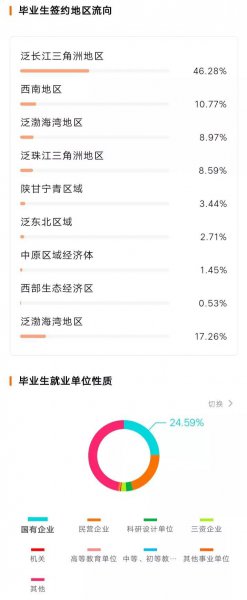 南京航空航天大学是几本院校