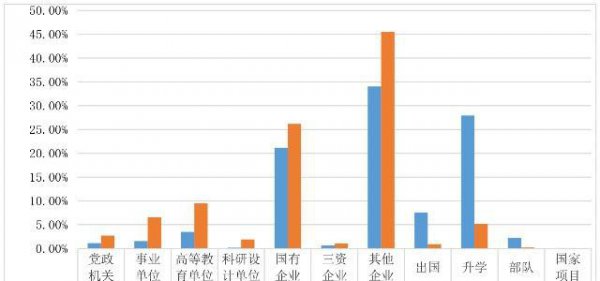 大连海事大学好就业吗