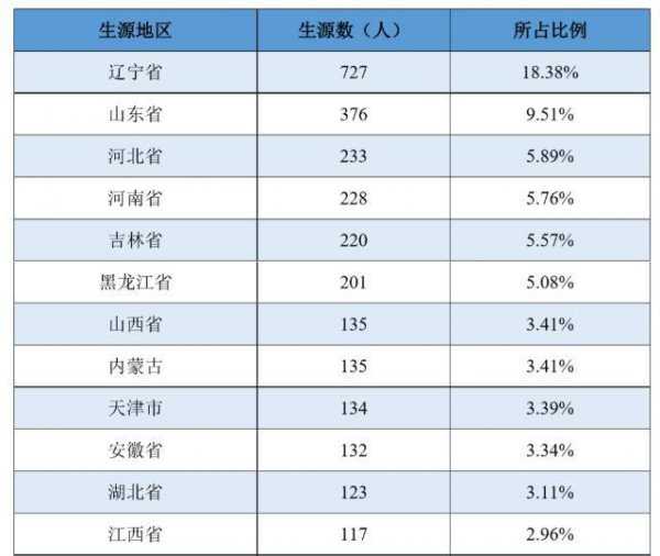 大连海事大学好就业吗