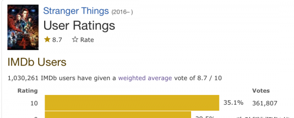 世界上最好看的美剧