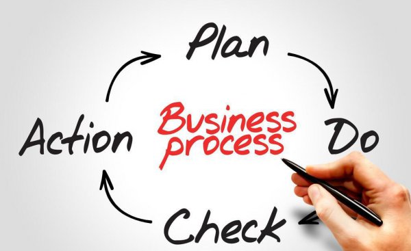 闭环思维是什么意思