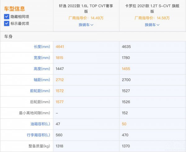 卡罗拉和轩逸哪个性价比更高