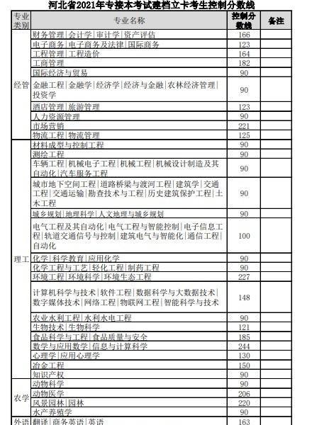 专升本专项计划招生是什么意思