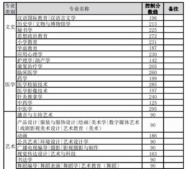 专升本专项计划招生是什么意思