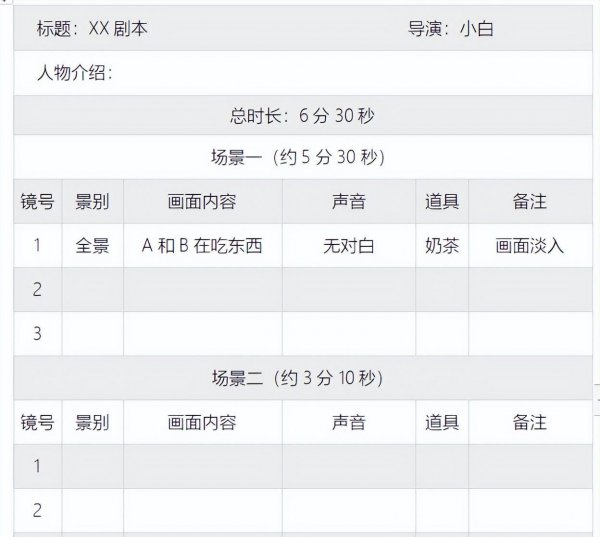主播运营是做什么的