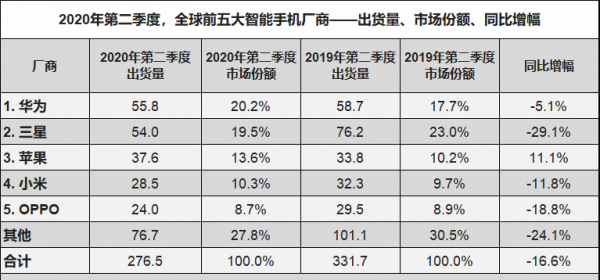 华为麒麟芯片有哪些型号