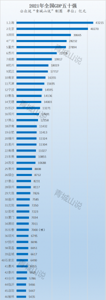 山东人均gdp是多少