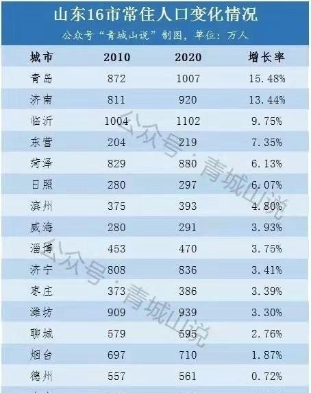 山东人均gdp是多少