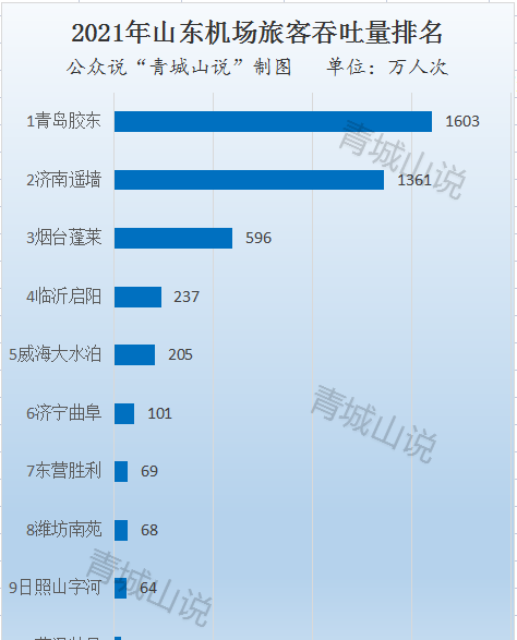 山东人均gdp是多少
