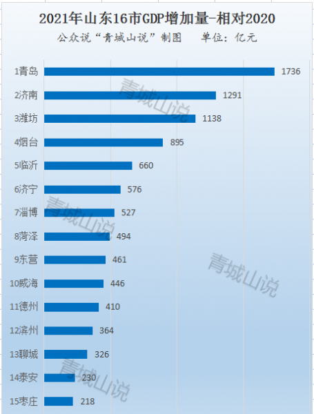 山东人均gdp是多少