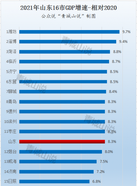 山东人均gdp是多少