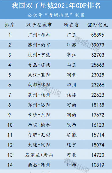 山东人均gdp是多少