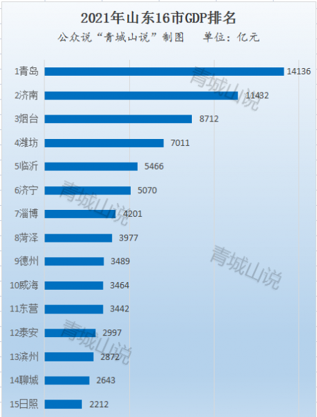 山东人均gdp是多少