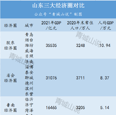 山东人均gdp是多少