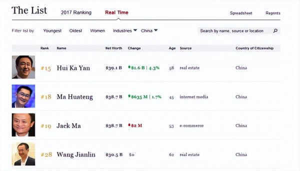 现在中国首富是谁