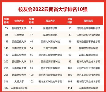 云南所有大学排名情况 云南省高校10强出炉