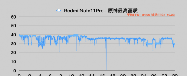 天玑900处理器的实力如何