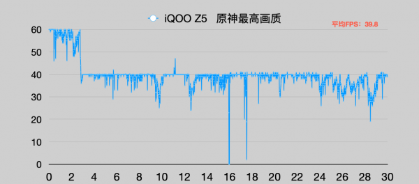天玑900处理器的实力如何