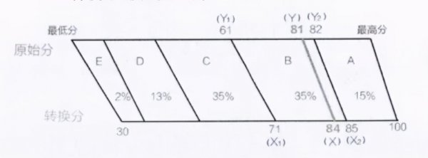 高中赋分成绩是什么意思