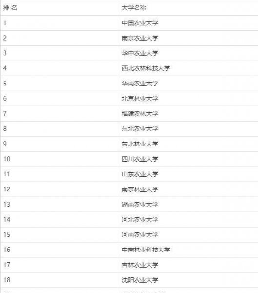 浙江农林大学是211还是985院校