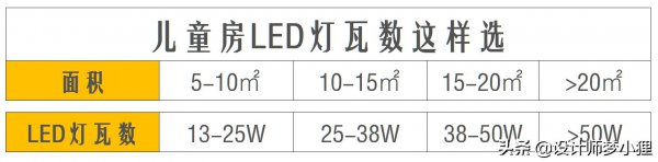 一般家用灯泡多少w
