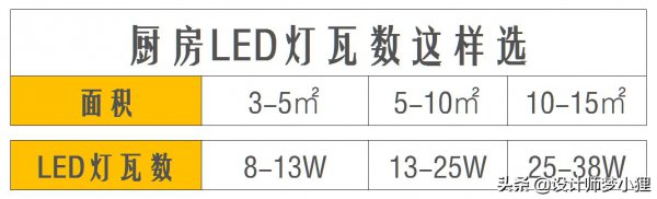 一般家用灯泡多少w