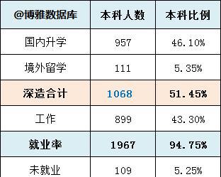 中国地质大学是985院校吗