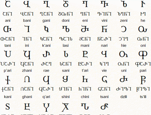 格鲁吉亚是欧洲国家吗