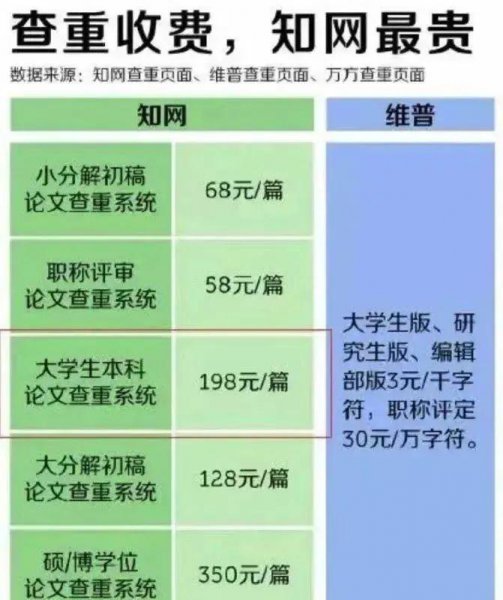 知网的老板是谁