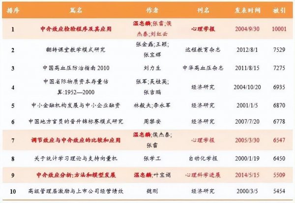 知网的老板是谁