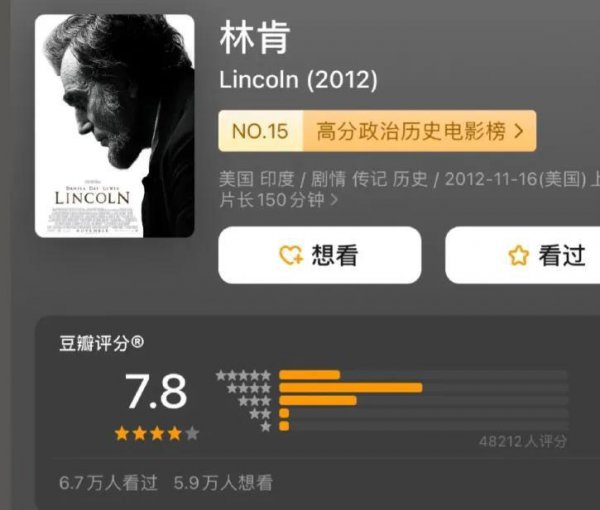 十大必看历史电影排名