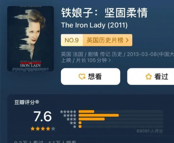 十大必看历史电影排名