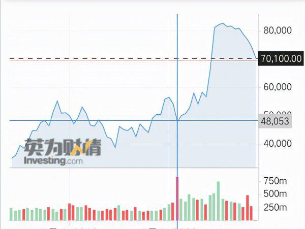 三星集团市值多少亿
